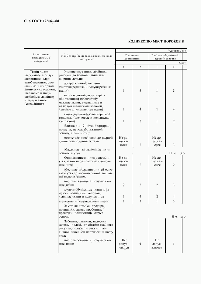 ГОСТ 12566-88, страница 8