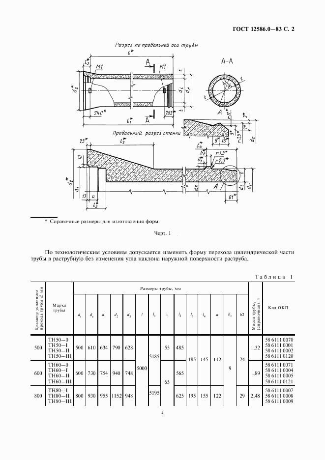 ГОСТ 12586.0-83, страница 3