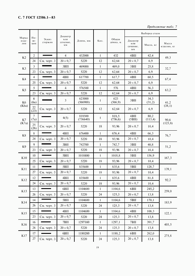 ГОСТ 12586.1-83, страница 7