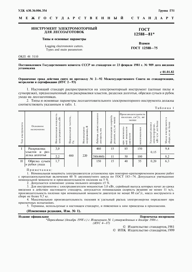 ГОСТ 12588-81, страница 2