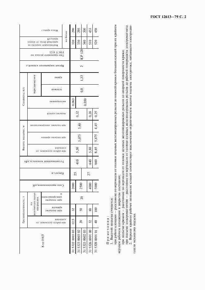 ГОСТ 12613-79, страница 3