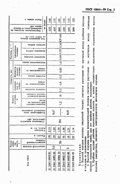 ГОСТ 12614-79, страница 3