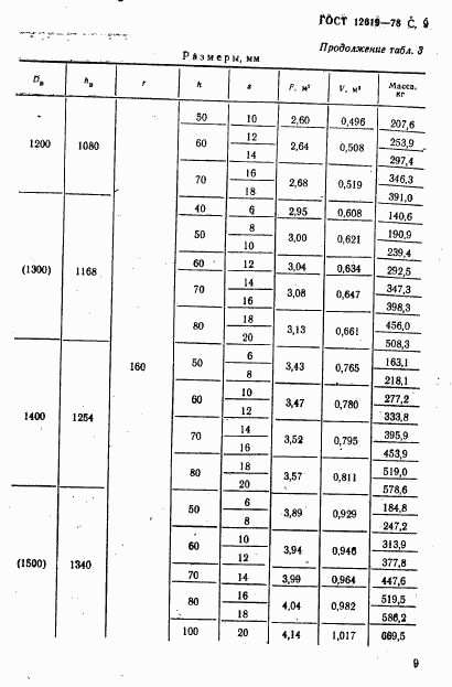 ГОСТ 12619-78, страница 10