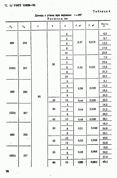 ГОСТ 12619-78, страница 15