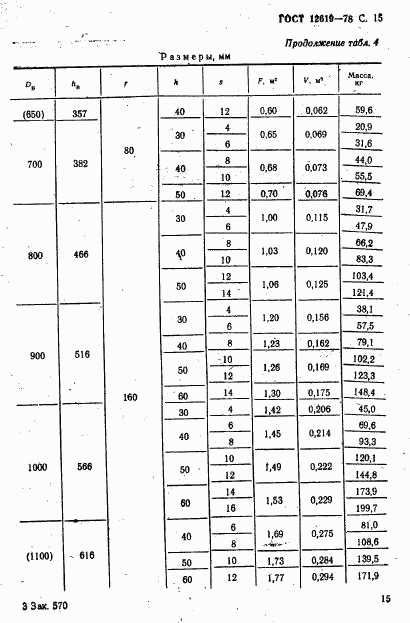 ГОСТ 12619-78, страница 16