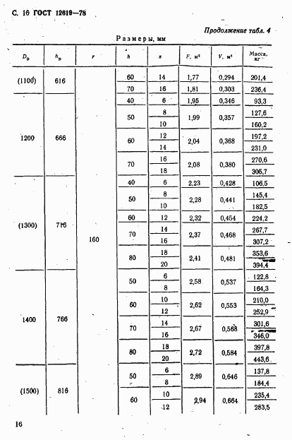 ГОСТ 12619-78, страница 17