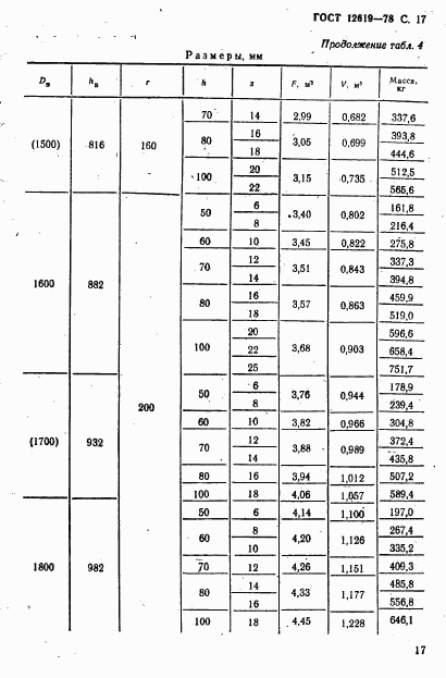 ГОСТ 12619-78, страница 18