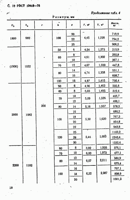 ГОСТ 12619-78, страница 19