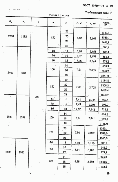 ГОСТ 12619-78, страница 20