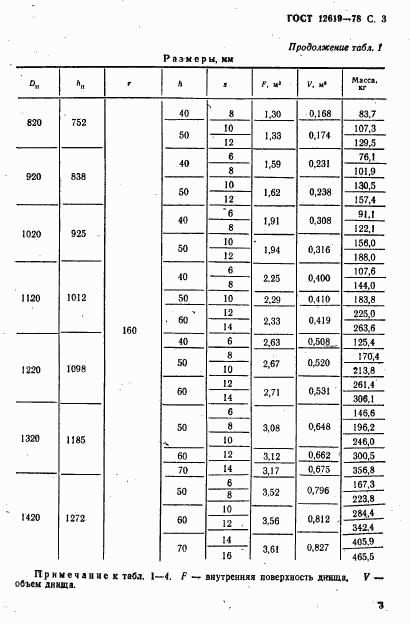 ГОСТ 12619-78, страница 4