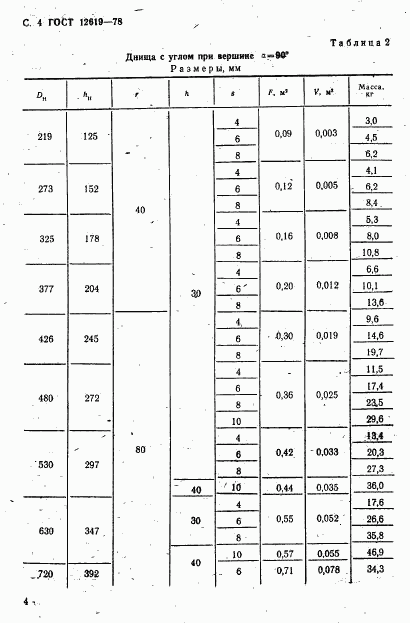 ГОСТ 12619-78, страница 5