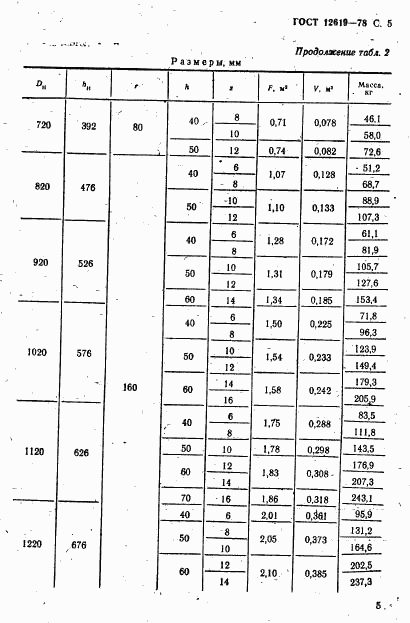 ГОСТ 12619-78, страница 6