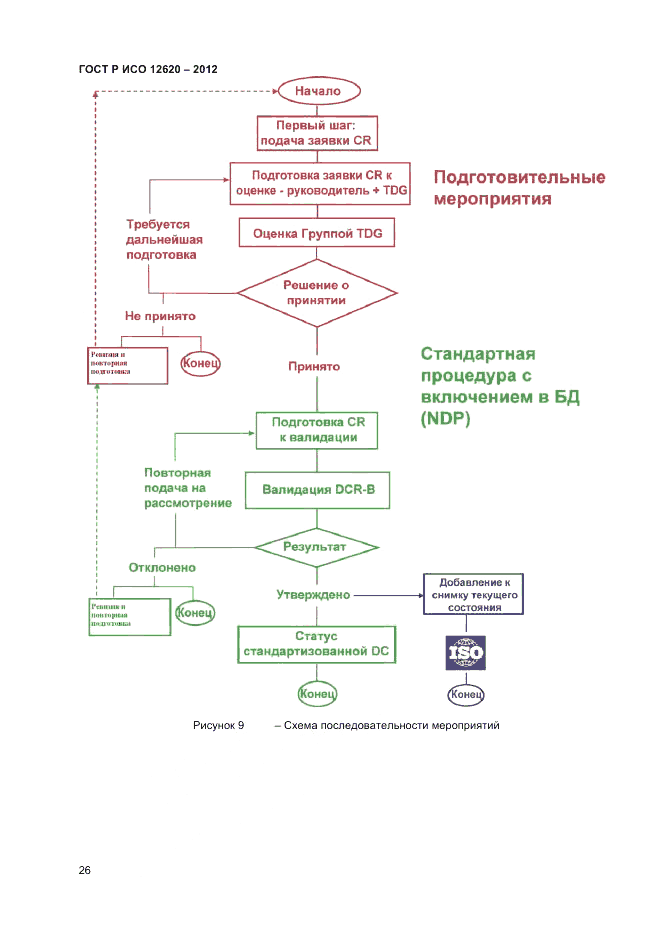 ГОСТ Р ИСО 12620-2012, страница 30