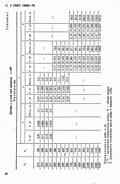 ГОСТ 12620-78, страница 2