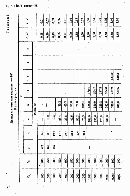 ГОСТ 12620-78, страница 6