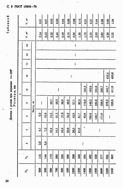 ГОСТ 12620-78, страница 8