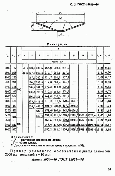 ГОСТ 12621-78, страница 2