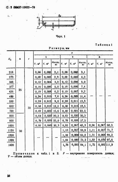 ГОСТ 12622-78, страница 2