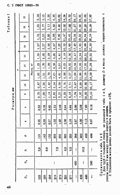 ГОСТ 12623-78, страница 2