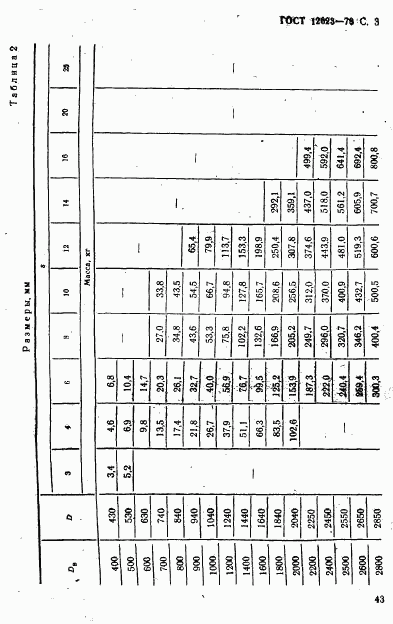 ГОСТ 12623-78, страница 3