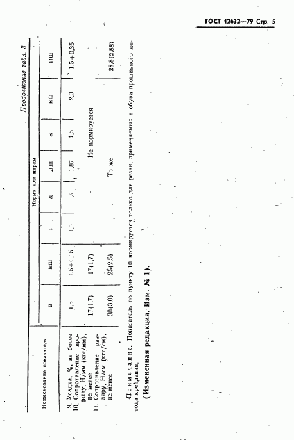ГОСТ 12632-79, страница 6