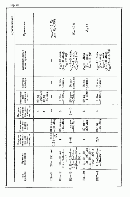 ГОСТ 12635-67, страница 37