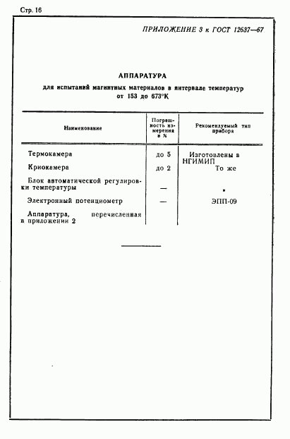 ГОСТ 12637-67, страница 18