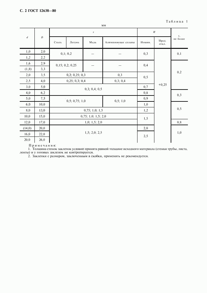 ГОСТ 12638-80, страница 3