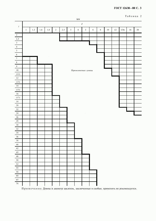 ГОСТ 12638-80, страница 4