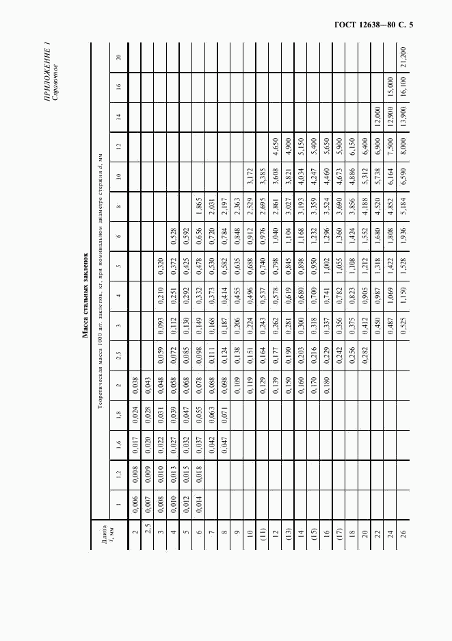 ГОСТ 12638-80, страница 6