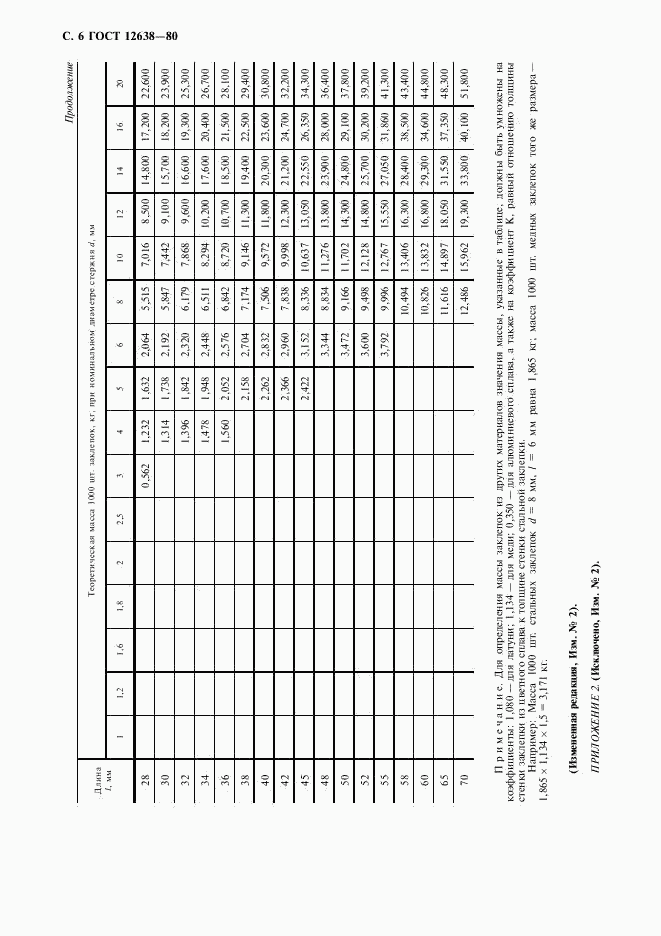 ГОСТ 12638-80, страница 7