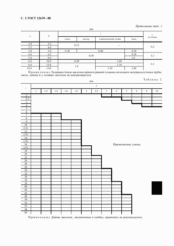 ГОСТ 12639-80, страница 3