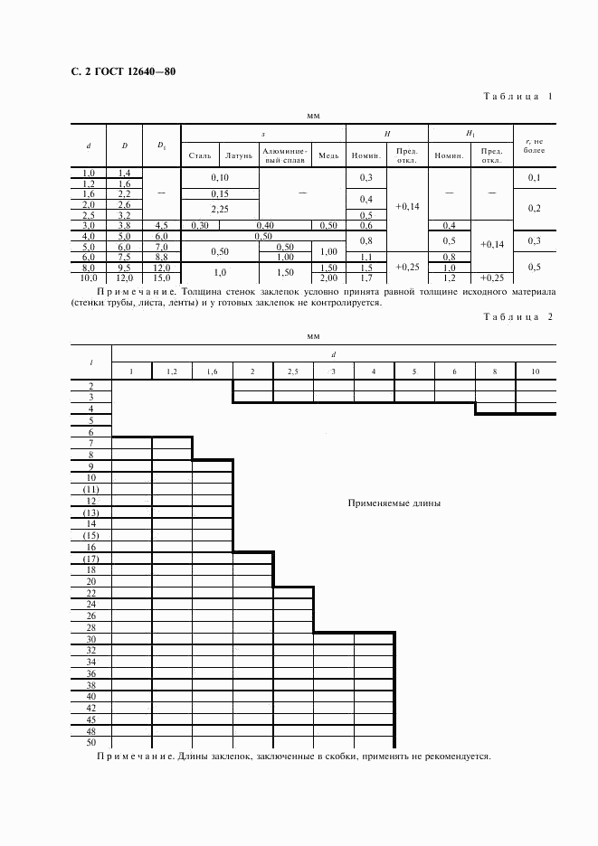 ГОСТ 12640-80, страница 3