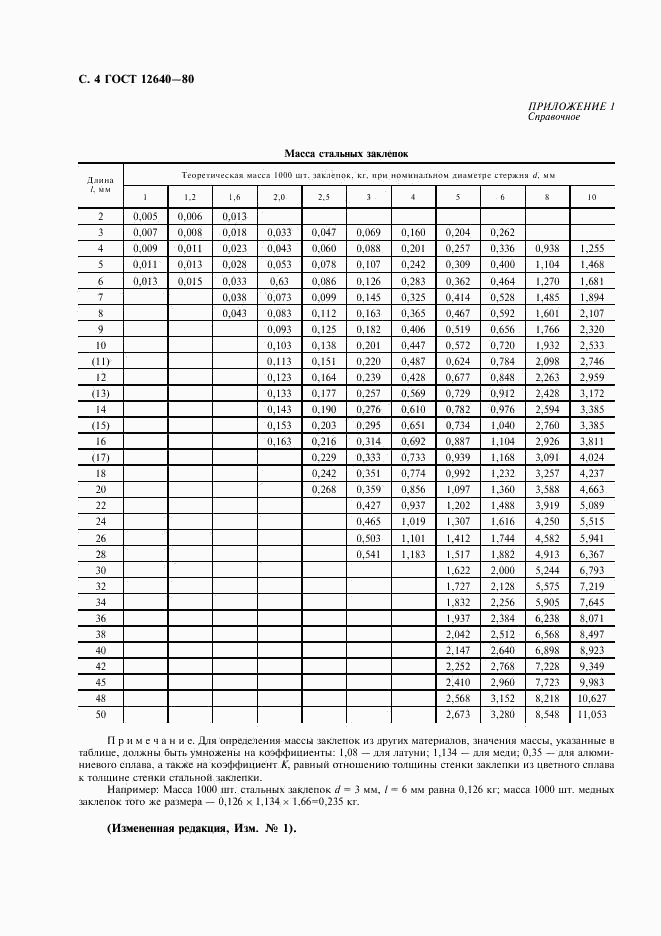 ГОСТ 12640-80, страница 5