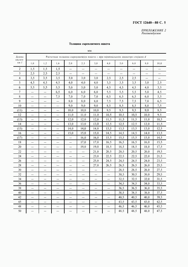 ГОСТ 12640-80, страница 6