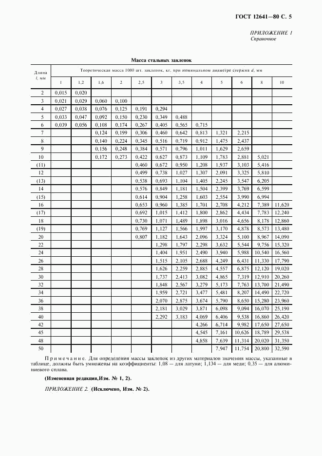 ГОСТ 12641-80, страница 6