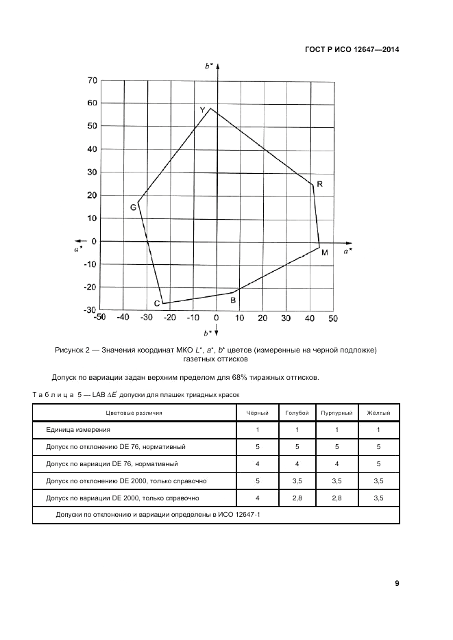 ГОСТ Р ИСО 12647-3-2014, страница 13