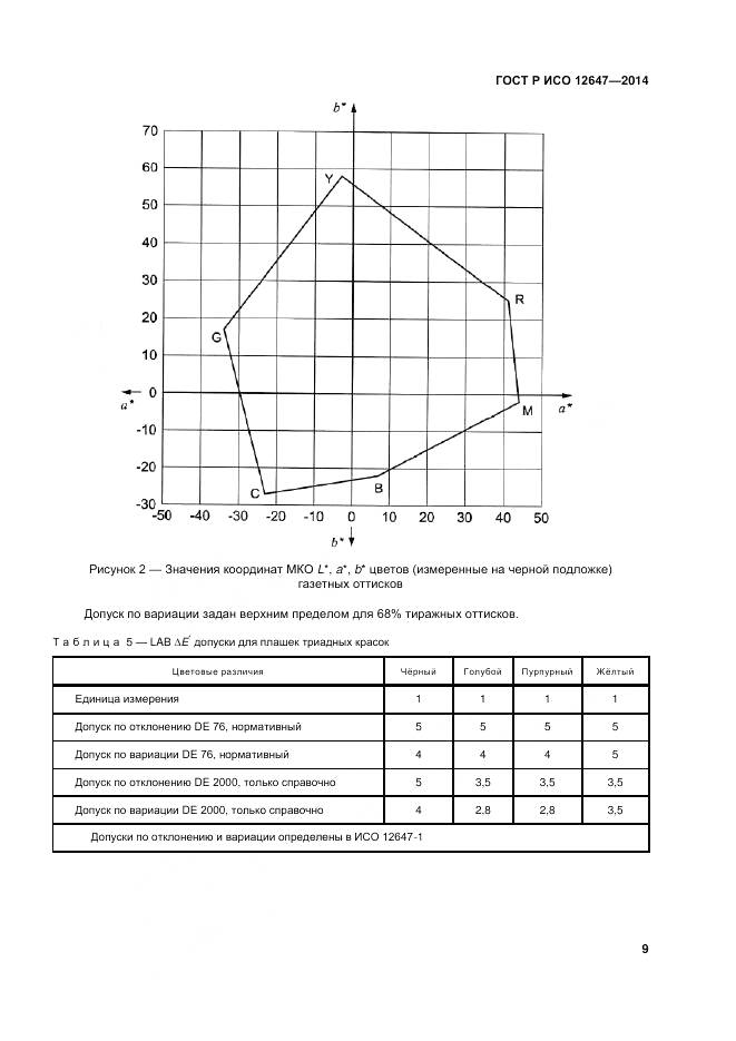 ГОСТ Р ИСО 12647-3-2014, страница 13