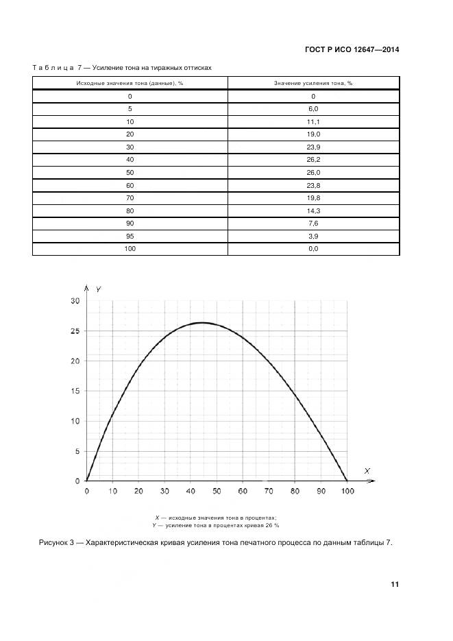 ГОСТ Р ИСО 12647-3-2014, страница 15