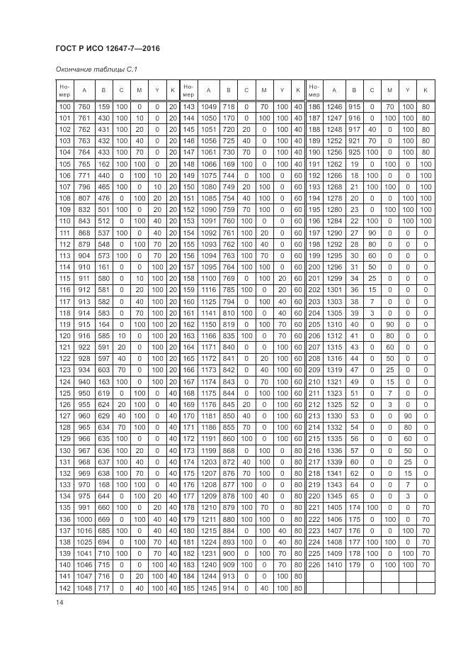 ГОСТ Р ИСО 12647-7-2016, страница 20