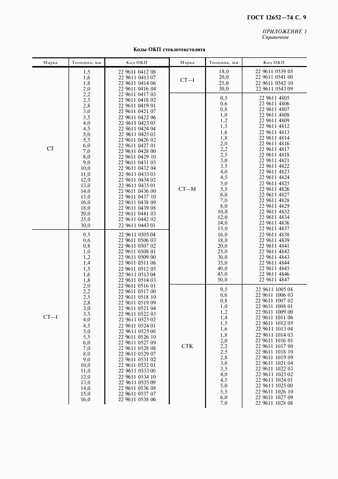 ГОСТ 12652-74, страница 10