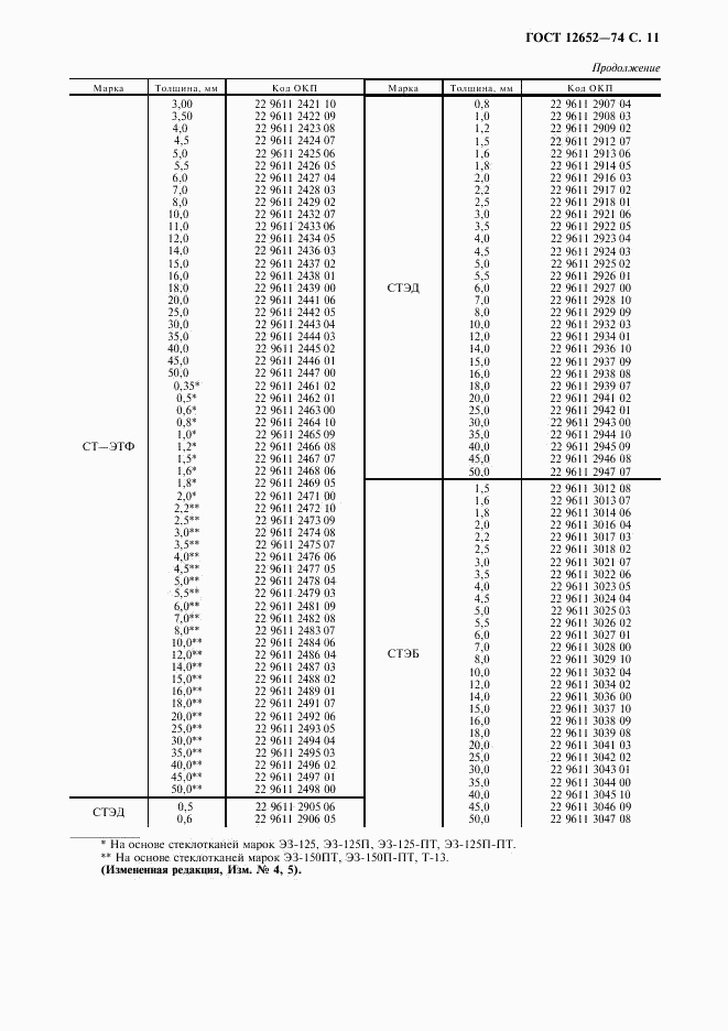 ГОСТ 12652-74, страница 12