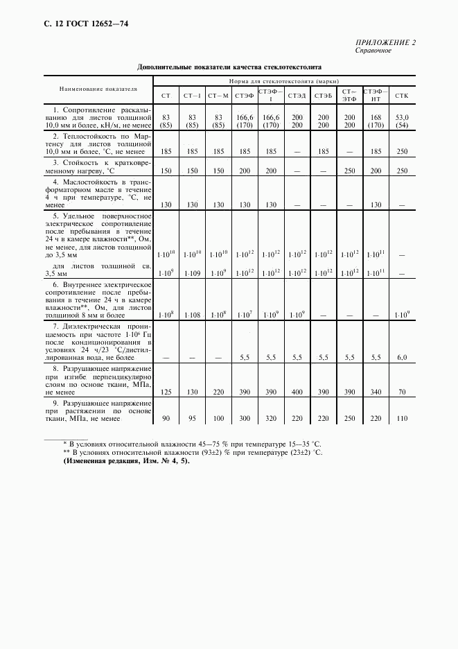 ГОСТ 12652-74, страница 13