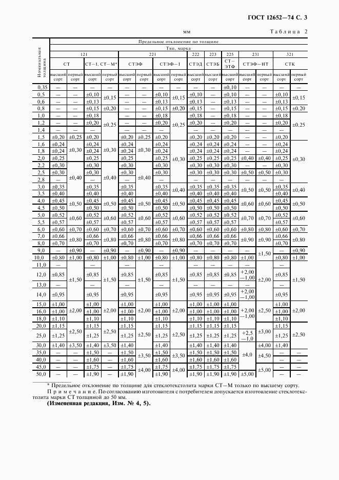 ГОСТ 12652-74, страница 4