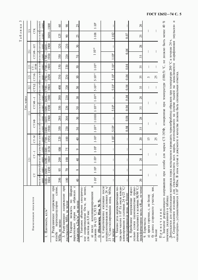 ГОСТ 12652-74, страница 6