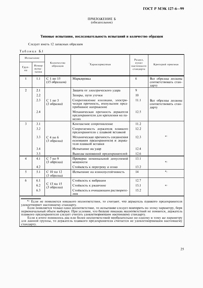 ГОСТ Р МЭК 127-6-99, страница 28