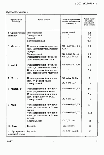 ГОСТ 127.2-93, страница 4