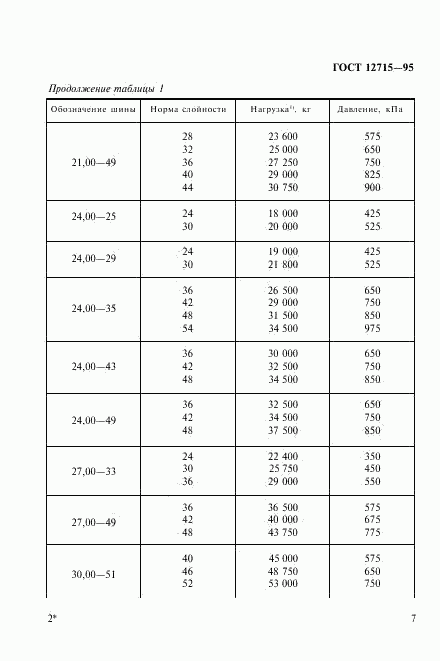 ГОСТ 12715-95, страница 10