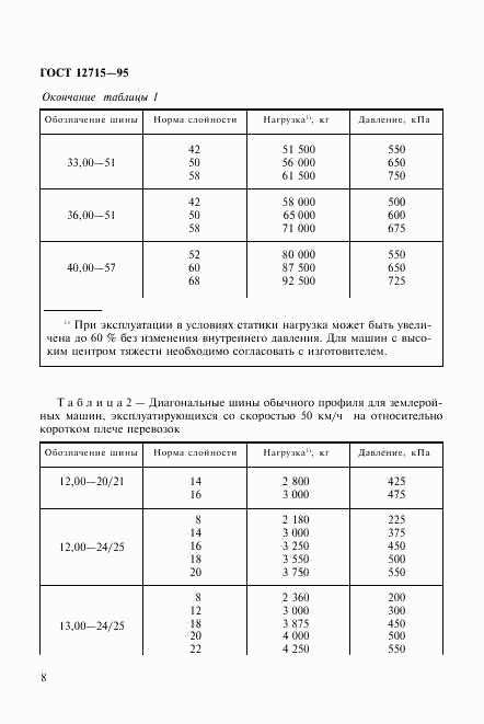 ГОСТ 12715-95, страница 11