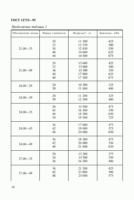 ГОСТ 12715-95, страница 13